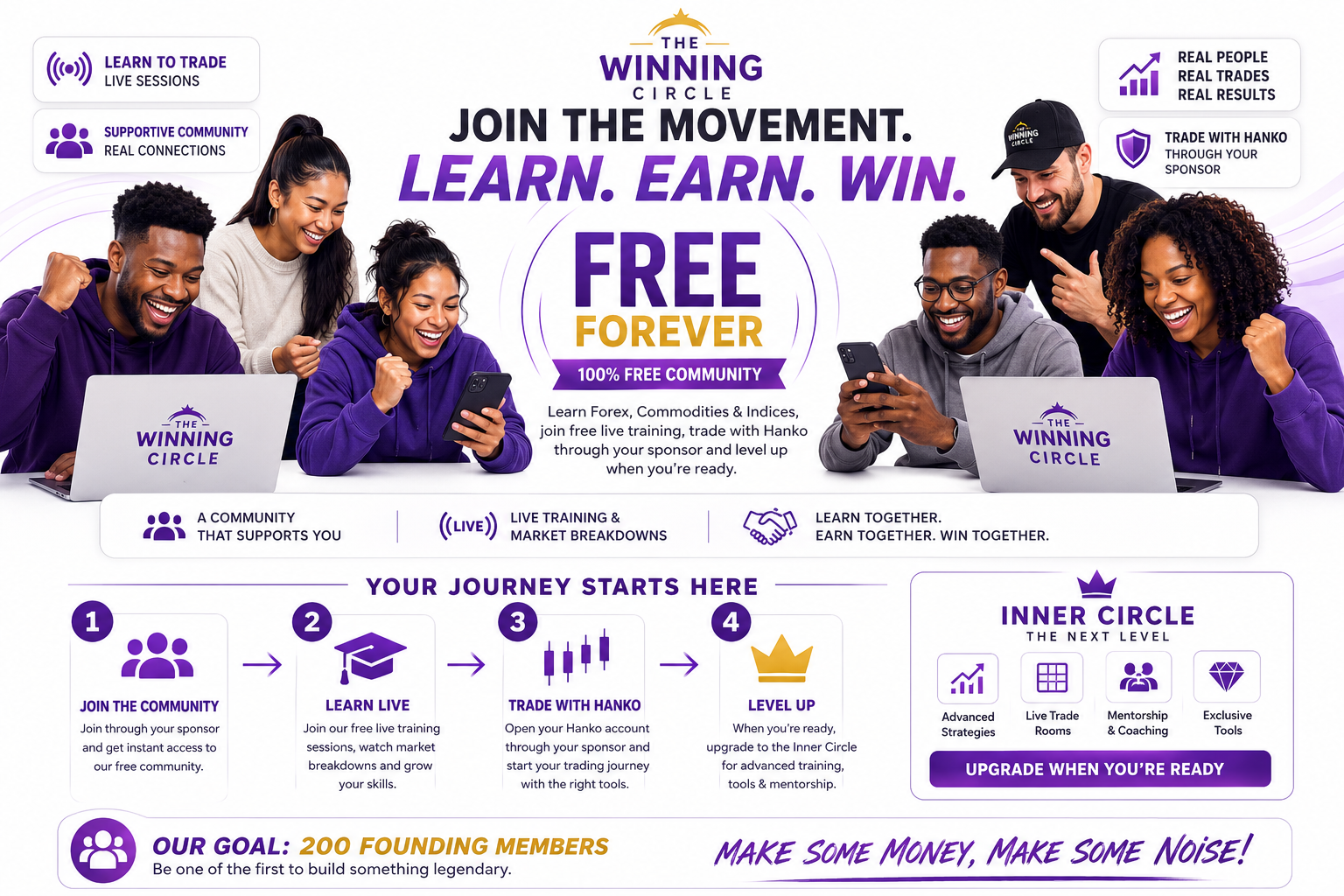 Join The Winning Circle — Free Forever community. Learn. Earn. Win. Our goal: 200 Founding Members.