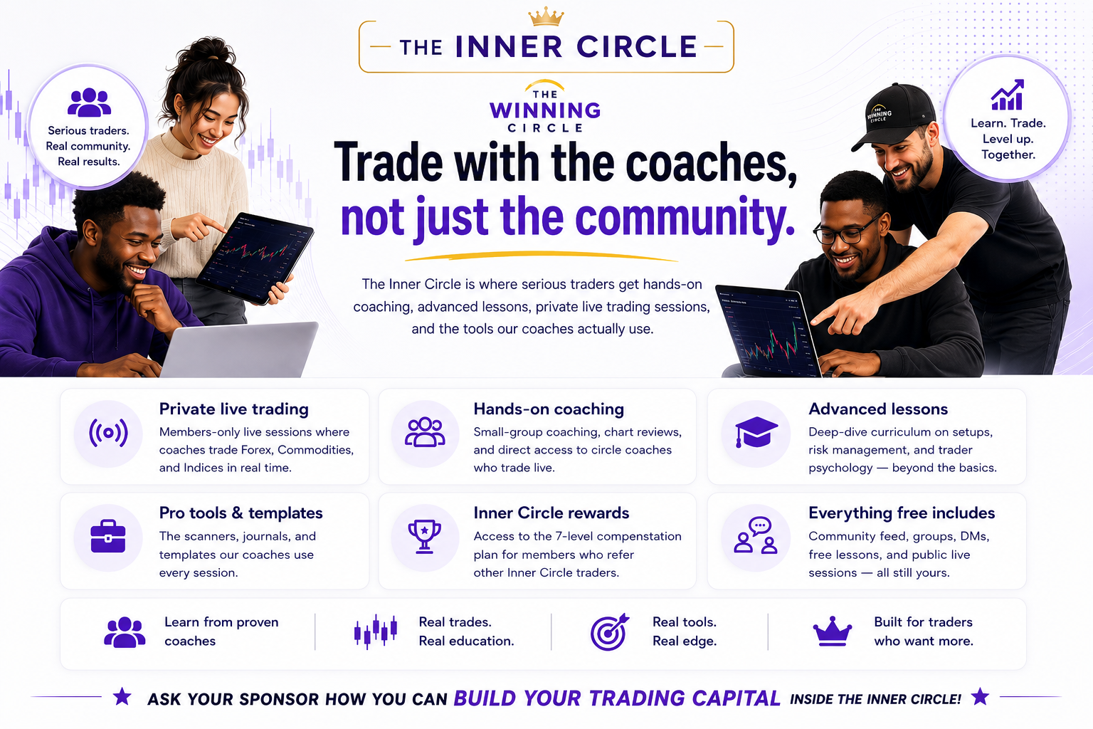 The Inner Circle — Trade with the coaches, not just the community. Private live trading, hands-on coaching, advanced lessons, pro tools, Inner Circle rewards.