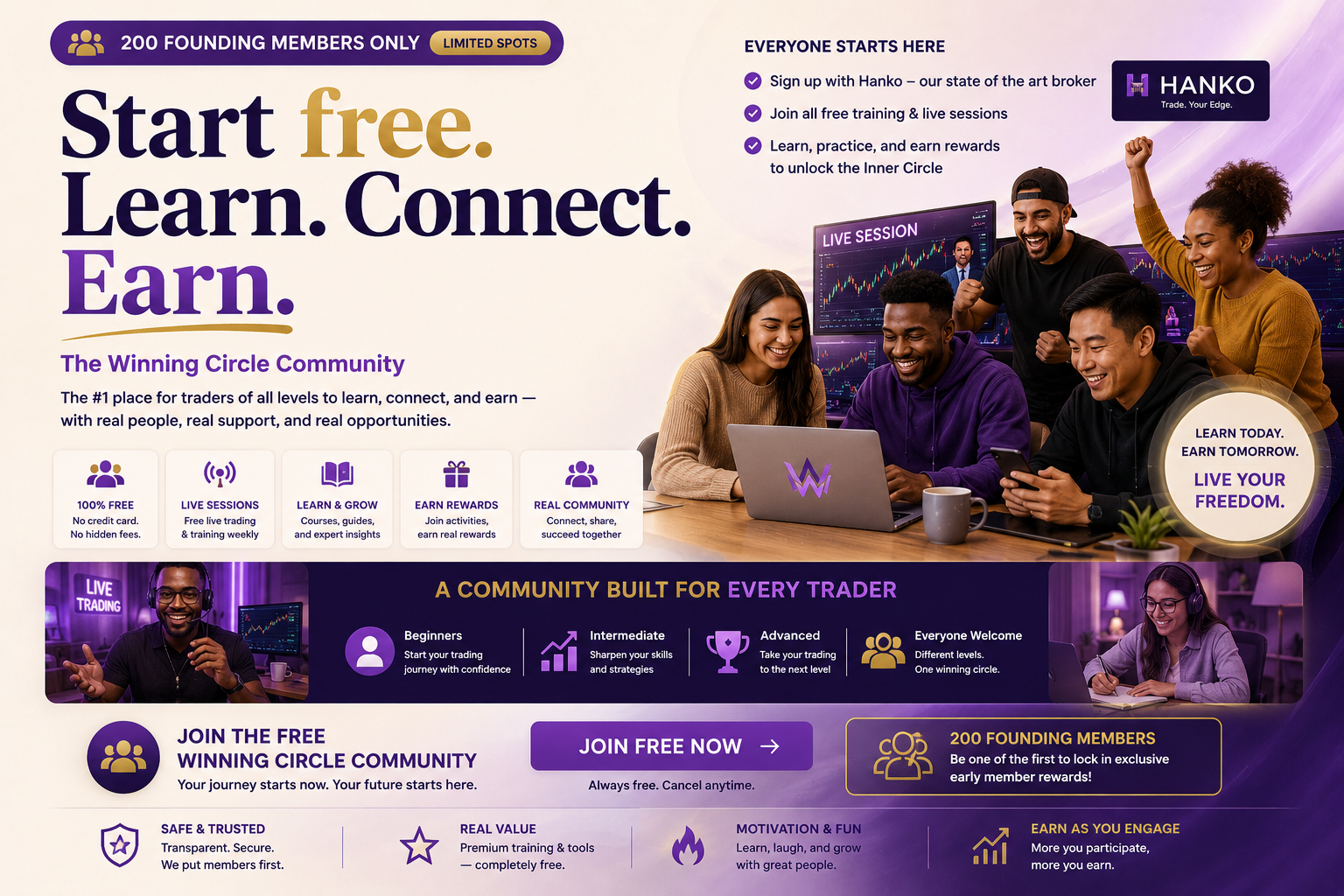 Start free. Learn. Connect. Earn. The Winning Circle Community — the #1 place for traders of all levels.